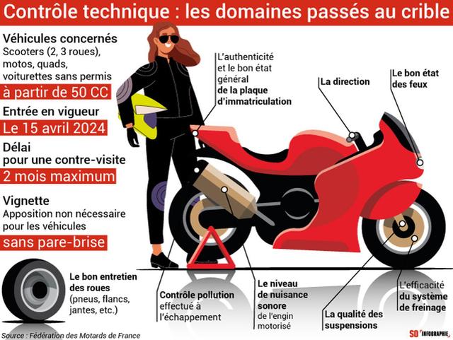 contrôle technique moto